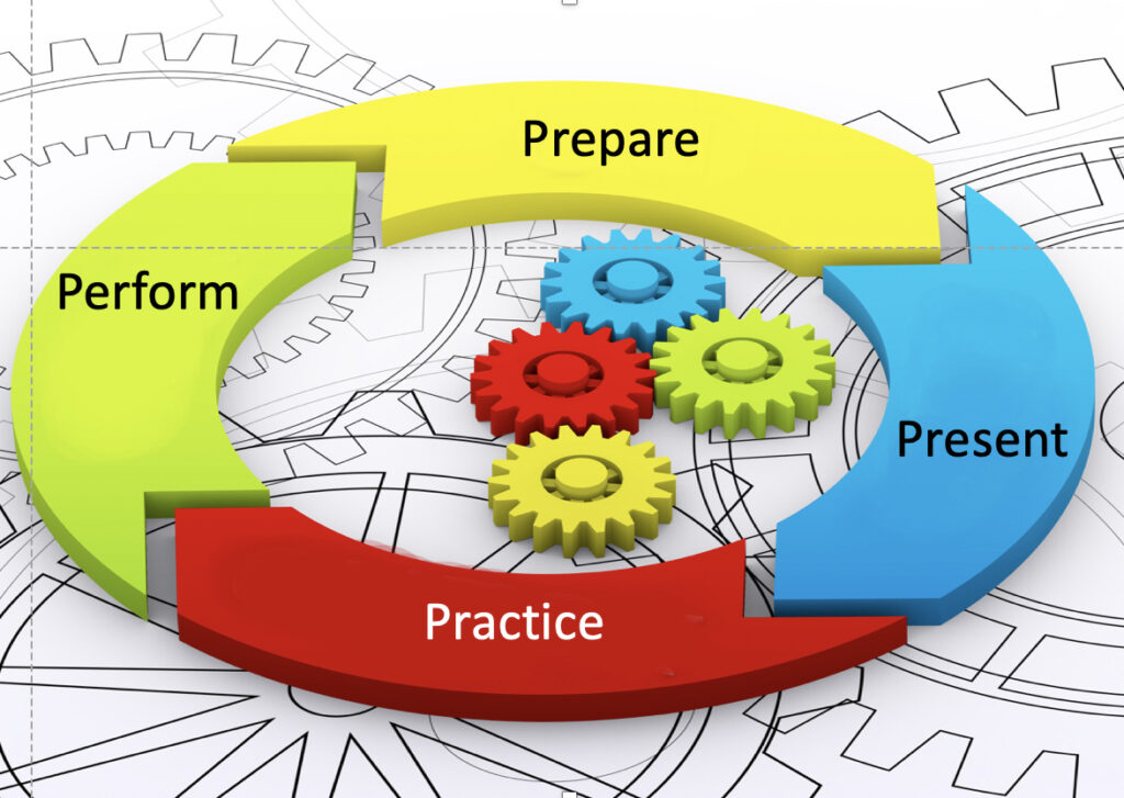 Accelerate Learning With Meier's Four Phases - Simplify ISO